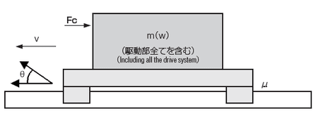 TCGランナー選定計算 - 加茂精工株式会社